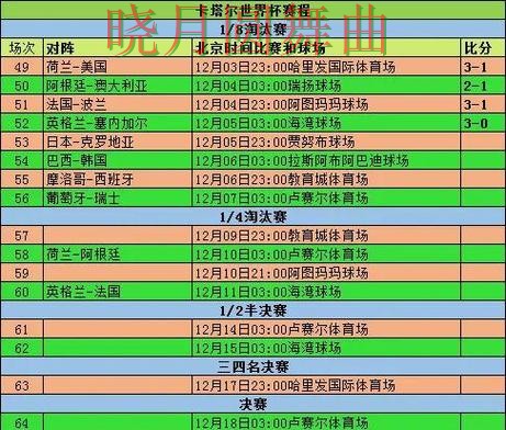 世界杯投注淘汰赛盘口变化怎么看更合理 世界杯投注淘汰赛盘口变化怎么看更合理