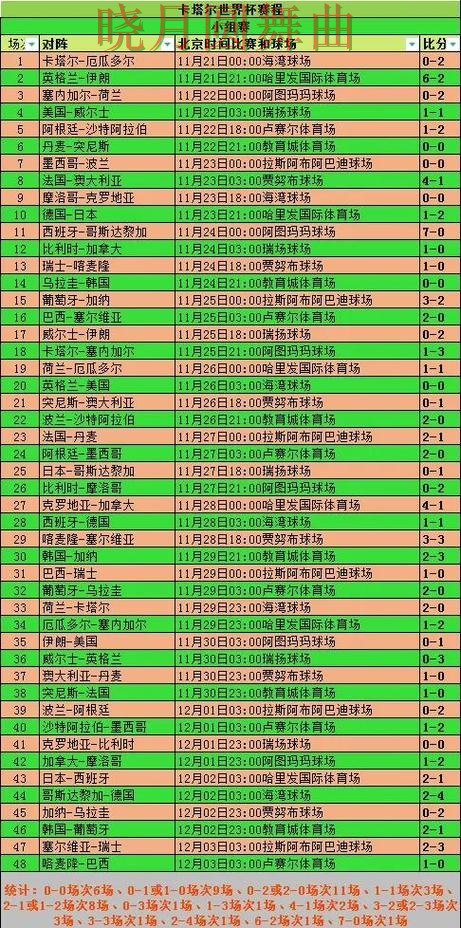 世界杯投注淘汰赛盘口变化怎么看更合理 世界杯投注淘汰赛盘口变化怎么看更合理