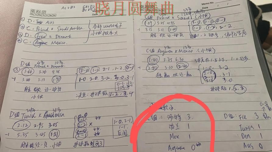 世界杯投注下载赛事分析逻辑分享 世界杯投注下载赛事分析逻辑分享